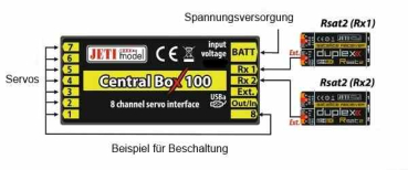 Preview: Jeti DUPLEX 2.4EX Central Box 100